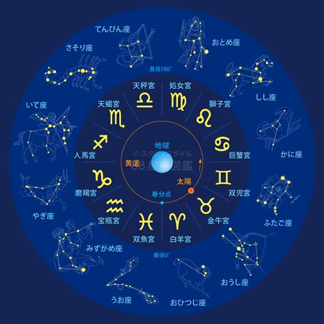 12月21號是什麼星座|12月21日生日書（射手座）